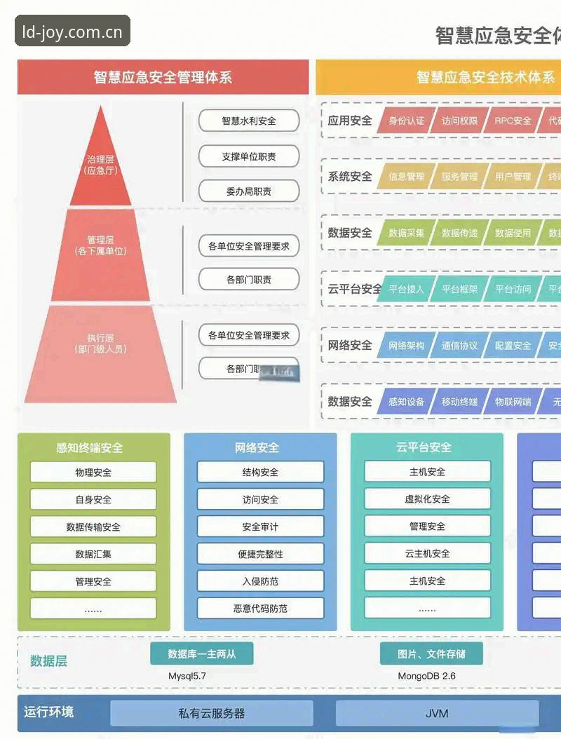 乐动体育平台安全机制全面解析：从技术架构到用户体验的深度分析